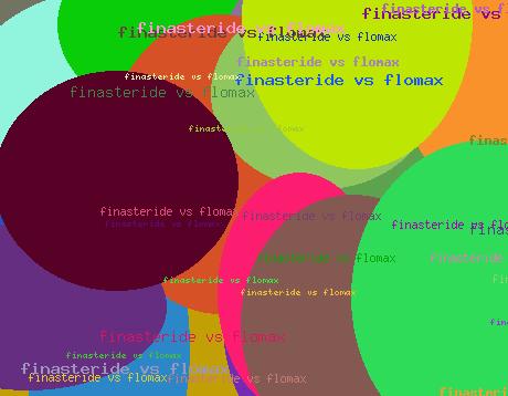 Finasteride vs flomax