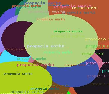 propecia works