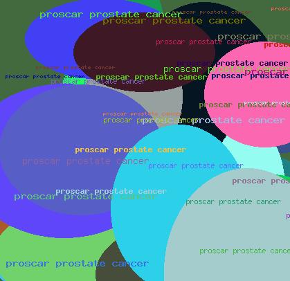 Proscar Prostate Cancer